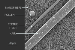 Nano Beauty Pro: Nanofiber Face Mask for Skin Hydration